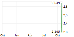 CAPSTONE ENERGY PLUS INC Chart 1 Jahr