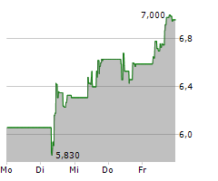 CARBIOS SA Chart 1 Jahr