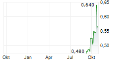 CARBON STREAMING CORPORATION Chart 1 Jahr