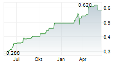 CARBON STREAMING CORPORATION Chart 1 Jahr CARBON STREAMING CORPORATION Chart 1 Jahr