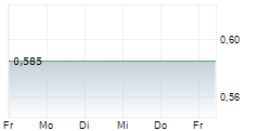 CARBON STREAMING CORPORATION 5-Tage-Chart CARBON STREAMING CORPORATION 5-Tage-Chart