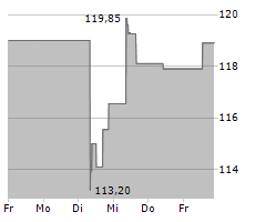 CARDINAL HEALTH INC Chart 1 Jahr