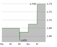 CARERX CORPORATION Chart 1 Jahr