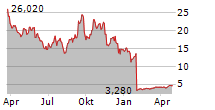 CARGO THERAPEUTICS INC Chart 1 Jahr