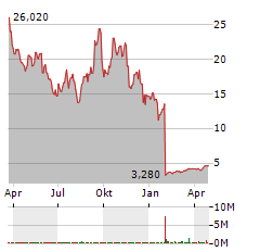 CARGO THERAPEUTICS Aktie Chart 1 Jahr