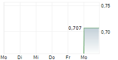 CARLIN GOLD CORPORATION 5-Tage-Chart