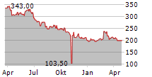 CARLO GAVAZZI HOLDING AG Chart 1 Jahr