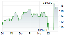 CARLSBERG A/S A 5-Tage-Chart