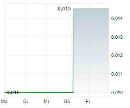 CARLYLE COMMODITIES CORP Chart 1 Jahr