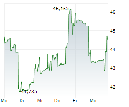 CARLYLE GROUP INC Chart 1 Jahr