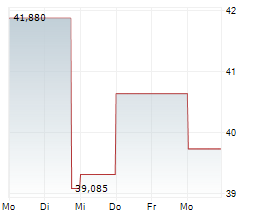 CARLYLE GROUP INC Chart 1 Jahr