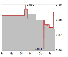 CARMAT Chart 1 Jahr