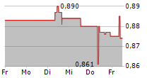 CARMAT 5-Tage-Chart