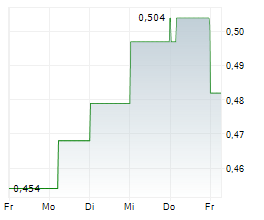 CARNABY RESOURCES LIMITED Chart 1 Jahr CARNABY RESOURCES LIMITED Chart 1 Jahr