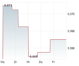 CARNAVALE RESOURCES LIMITED Chart 1 Jahr