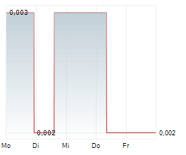 CARNAVALE RESOURCES LIMITED Chart 1 Jahr