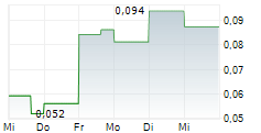 CAROLINA RUSH CORPORATION 5-Tage-Chart