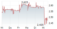 CARS MOTORCYCLES AND MARINE ENGINE TRADE AND IMPORT COMPANY SA 5-Tage-Chart