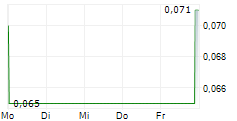 CARTIER RESOURCES INC 5-Tage-Chart