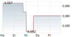 CARTIER SILVER CORPORATION 5-Tage-Chart