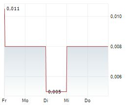CASCADERO COPPER CORPORATION Chart 1 Jahr CASCADERO COPPER CORPORATION Chart 1 Jahr
