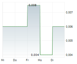 CASCADERO COPPER CORPORATION Chart 1 Jahr CASCADERO COPPER CORPORATION Chart 1 Jahr
