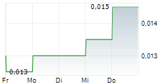 CASH FINANCIAL SERVICES GROUP LTD 5-Tage-Chart