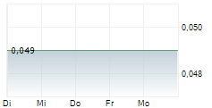 CASH FINANCIAL SERVICES GROUP LTD 5-Tage-Chart