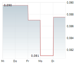 CASPIN RESOURCES LIMITED Chart 1 Jahr CASPIN RESOURCES LIMITED Chart 1 Jahr