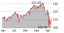 CASTELL DIGITAL OPPORTUNITIES Chart 1 Jahr