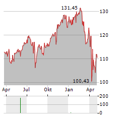 CASTELL DIGITAL OPPORTUNITIES Aktie Chart 1 Jahr