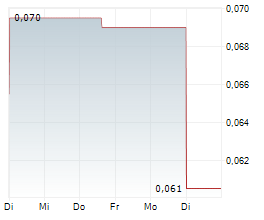 CASTILE RESOURCES LTD Chart 1 Jahr