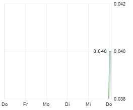 CASTLE MINERALS LIMITED Chart 1 Jahr CASTLE MINERALS LIMITED Chart 1 Jahr