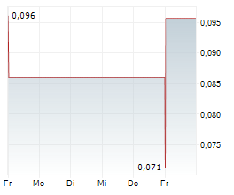 CATALYST ONE EXPLORATION CORP Chart 1 Jahr CATALYST ONE EXPLORATION CORP Chart 1 Jahr
