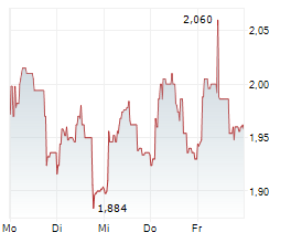 CATELLA AB Chart 1 Jahr