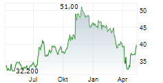 CATHAY GENERAL BANCORP Chart 1 Jahr