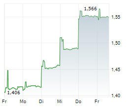 CATHAY PACIFIC AIRWAYS LTD Chart 1 Jahr CATHAY PACIFIC AIRWAYS LTD Chart 1 Jahr