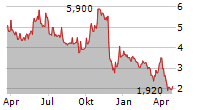 CATO CORPORATION Chart 1 Jahr