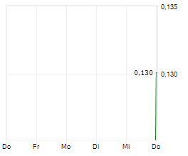 CAVALIER RESOURCES LIMITED Chart 1 Jahr CAVALIER RESOURCES LIMITED Chart 1 Jahr