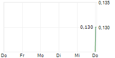CAVALIER RESOURCES LIMITED 5-Tage-Chart CAVALIER RESOURCES LIMITED 5-Tage-Chart