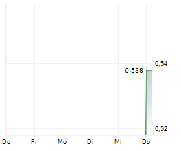 CAVVY ENERGY LTD Chart 1 Jahr