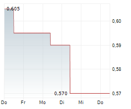 CBAK ENERGY TECHNOLOGY INC Chart 1 Jahr