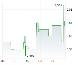 CBAK ENERGY TECHNOLOGY LIMITED Chart 1 Jahr CBAK ENERGY TECHNOLOGY LIMITED Chart 1 Jahr