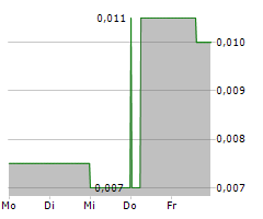 CBLT INC Chart 1 Jahr