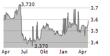 CBO TERRITORIA Chart 1 Jahr