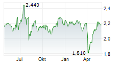 CC JAPAN INCOME & GROWTH TRUST PLC Chart 1 Jahr