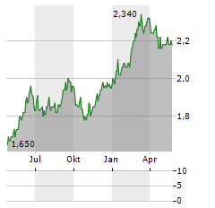 CC JAPAN INCOME & GROWTH TRUST Aktie Chart 1 Jahr