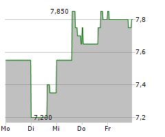 CCC INTELLIGENT SOLUTIONS HOLDINGS INC Chart 1 Jahr