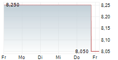 CCC INTELLIGENT SOLUTIONS HOLDINGS INC 5-Tage-Chart