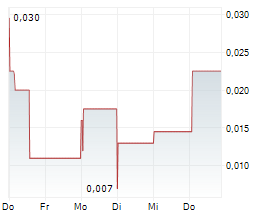 CCS ABWICKLUNGS AG Chart 1 Jahr
